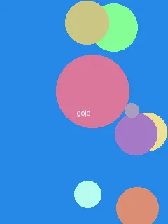星际之门亚特兰蒂斯第三季 - 五条悟角色图